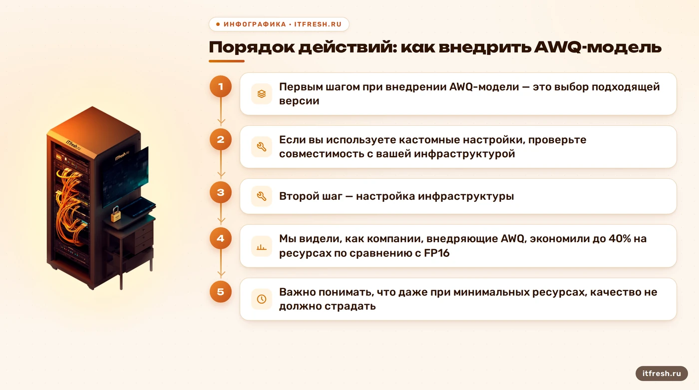 Порядок действий: как внедрить AWQ-модель: Первым шагом при внедрении AWQ-модели — это выбор подходящей версии