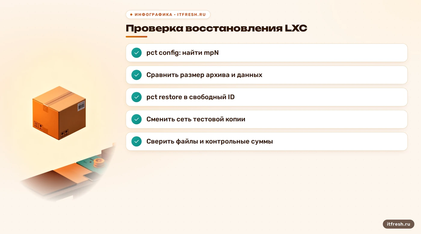 Чек-лист проверки восстановления LXC в Proxmox: от pct config до сверки файлов
