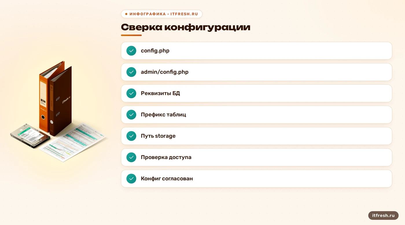 Чек-лист конфигурации OpenCart: файлы, база, префикс и storage
