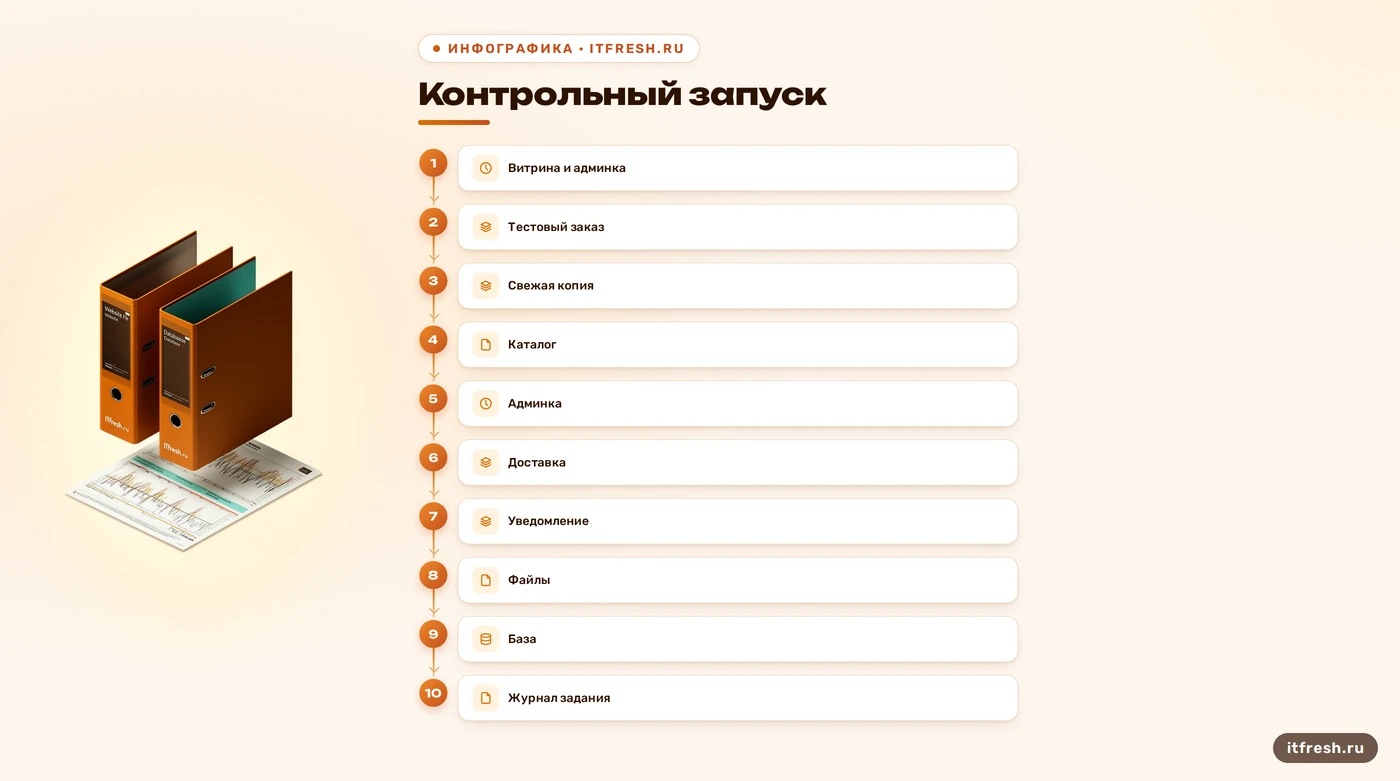 Этапы проверки восстановленного магазина OpenCart перед запуском