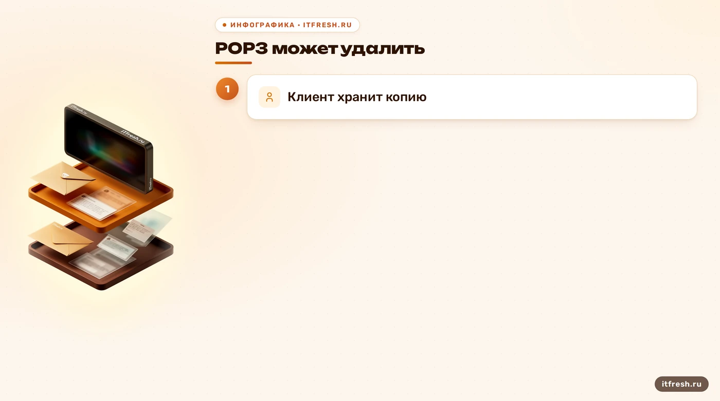 Два возможных поведения POP3 клиента после загрузки писем