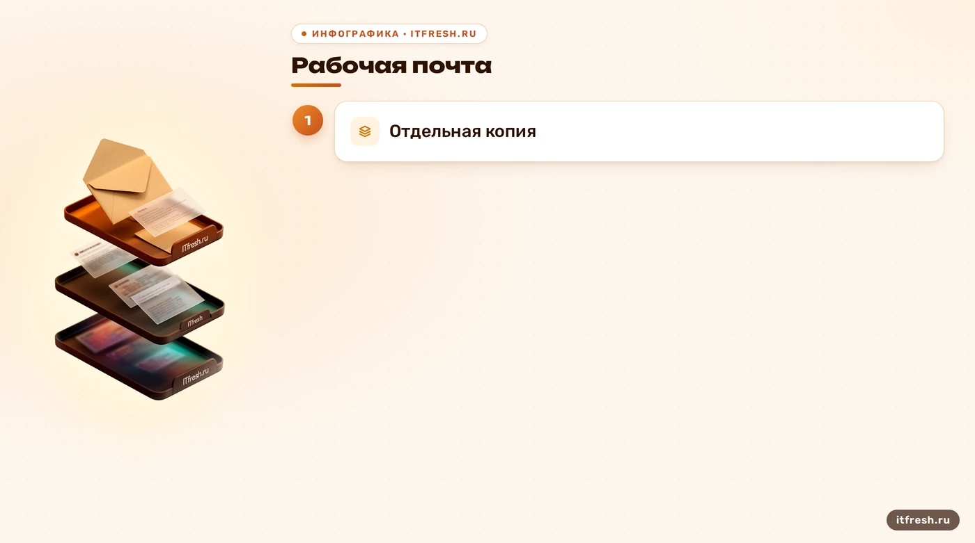 Рабочая почта и отдельно хранящаяся резервная копия