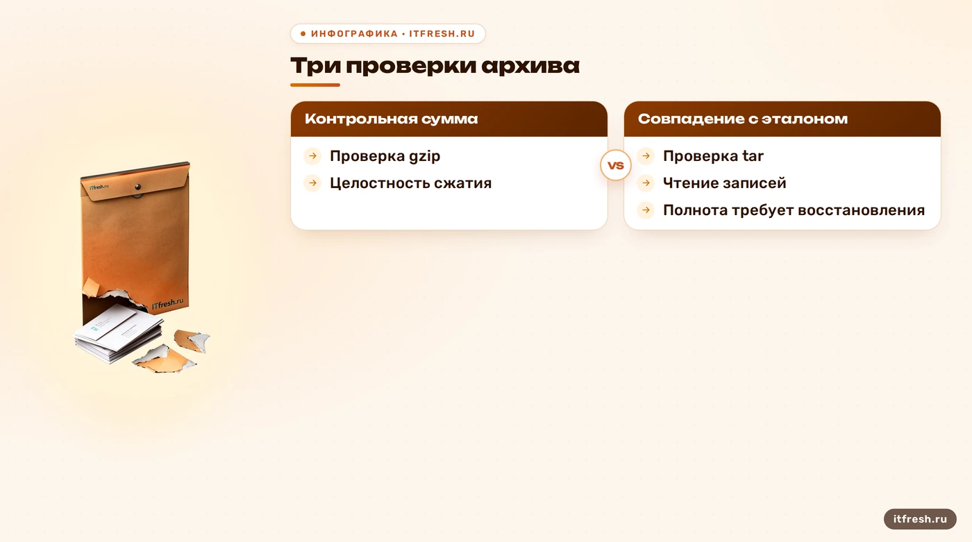 Сравнение контрольной суммы, gzip и tar при проверке бэкапа Zimbra
