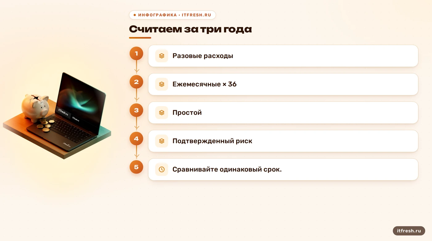 Формула сравнения полной стоимости RDP и TeamViewer на три года