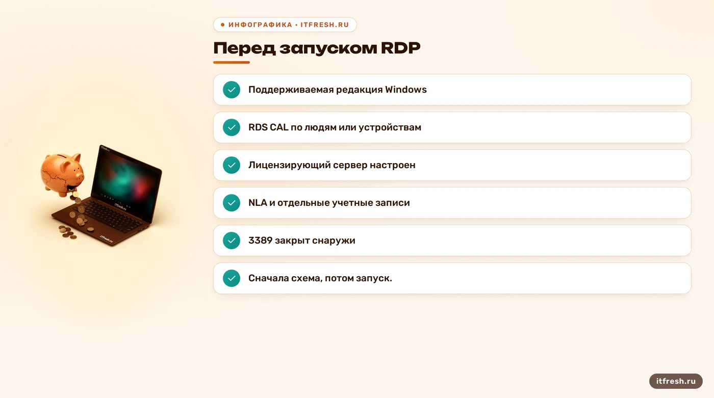 Проверка лицензий и защиты перед запуском удаленного рабочего стола RDP