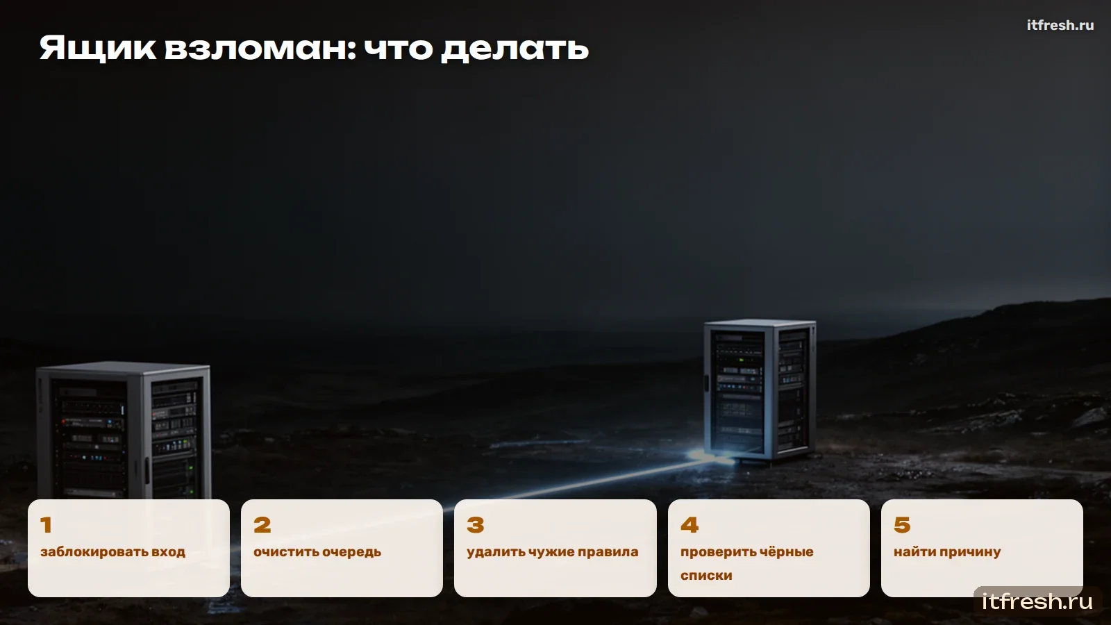 Ящик взломан: что делать