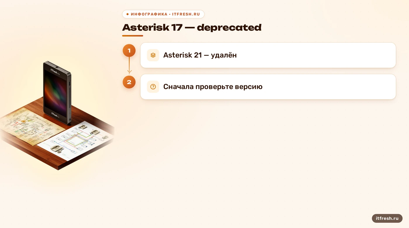 Статус chan_sip по версиям Asterisk