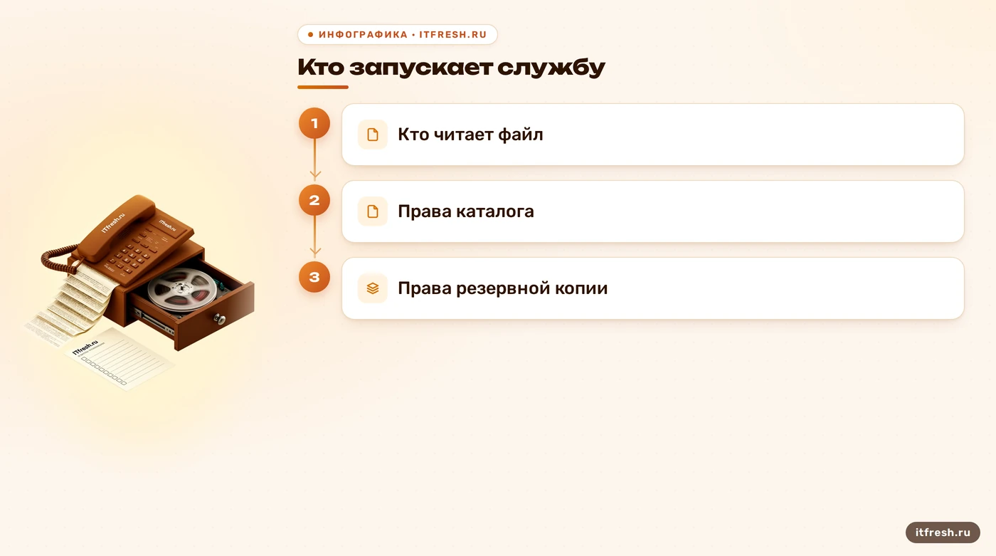 Вопросы для проверки доступа к аудиозаписям