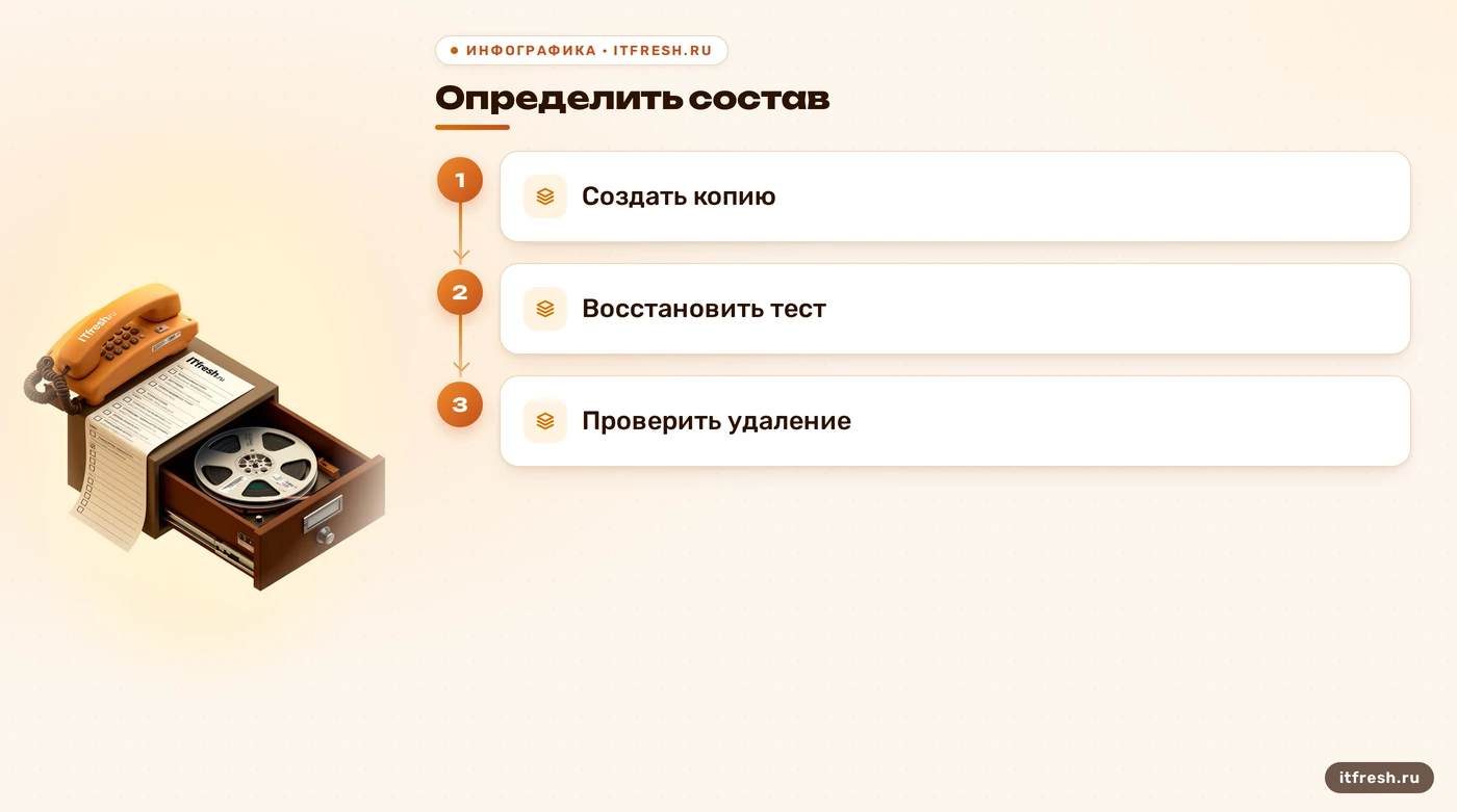 Этапы проверки резервной копии записей