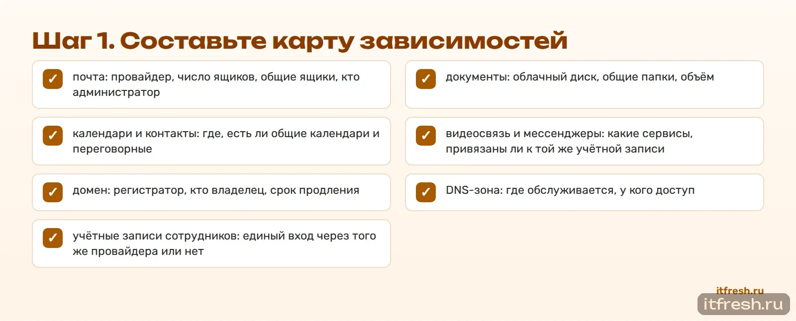 Шаг 1. Составьте карту зависимостей
