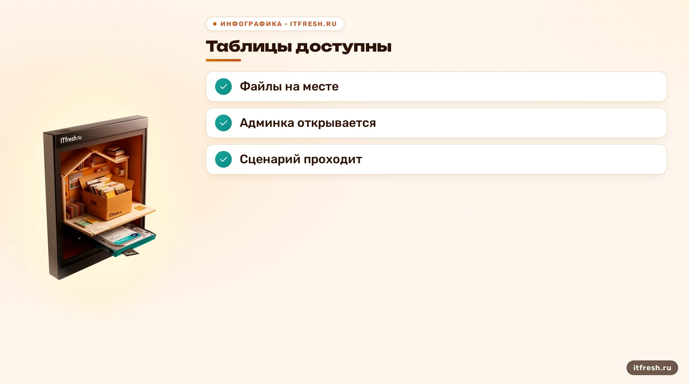 Четыре пункта проверки после восстановления CMS