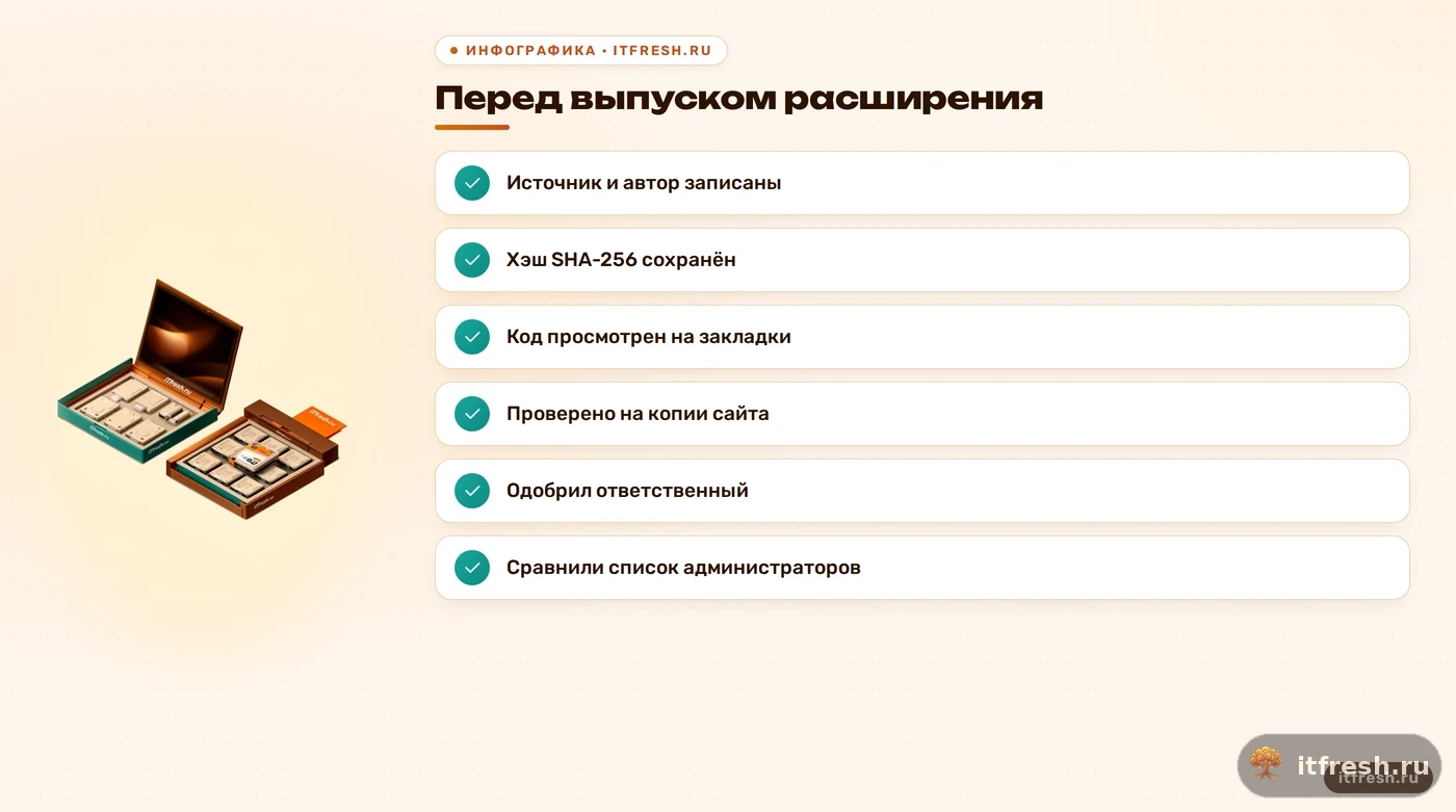 Чек-лист журнала проверки плагина CMS перед выпуском на рабочий сайт