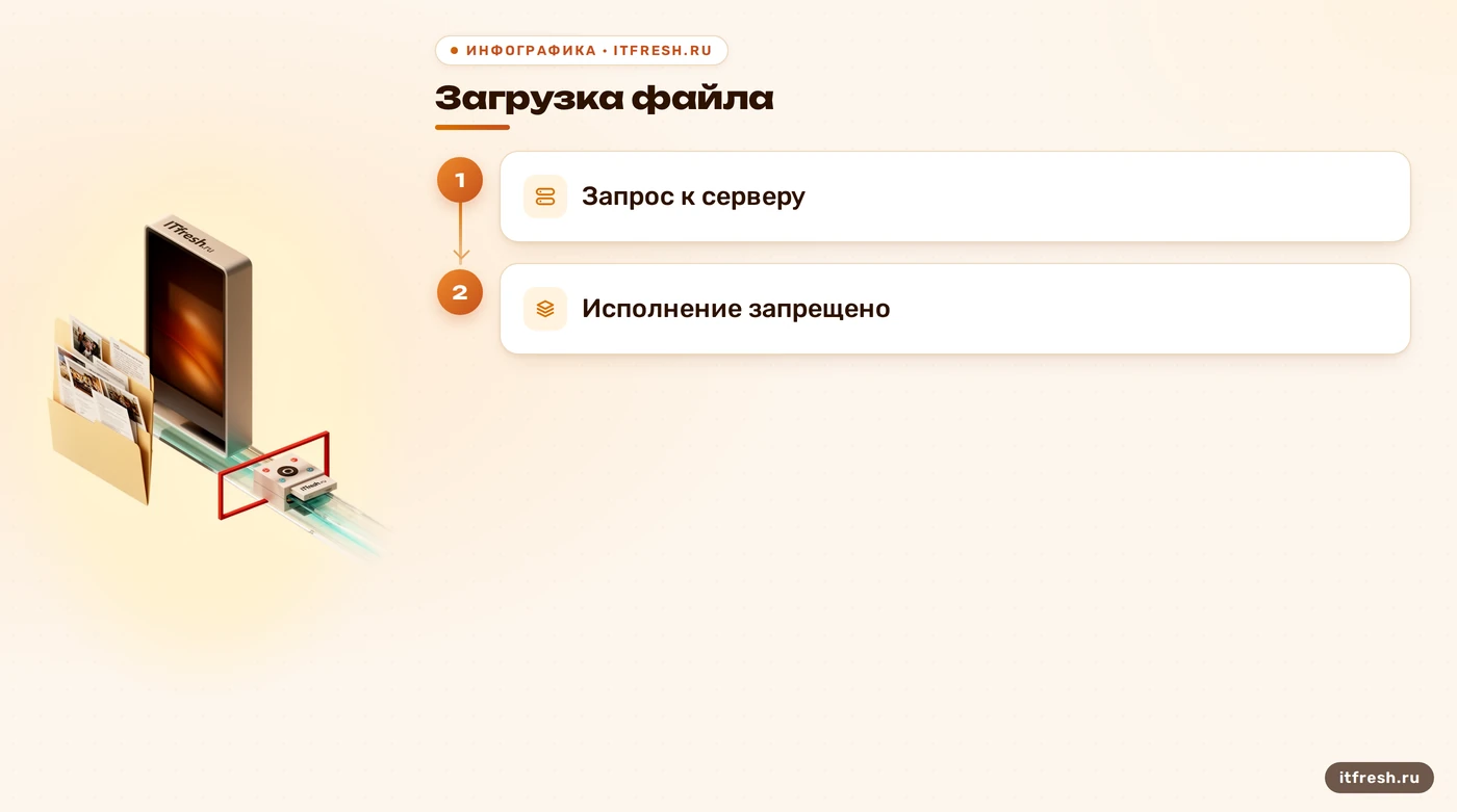 Схема запрета исполнения файла из загрузок