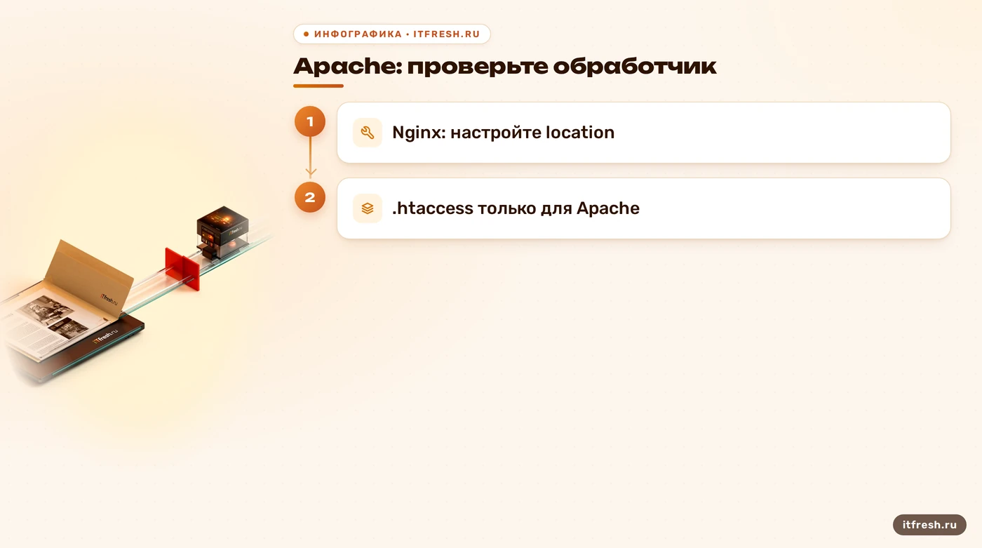 Сравнение настройки Apache и Nginx