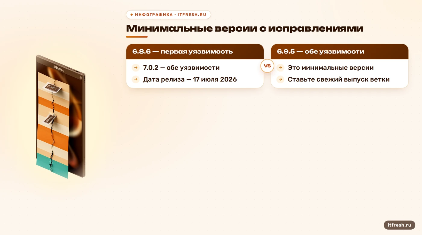 Минимальные версии WordPress с исправлениями WP2Shell