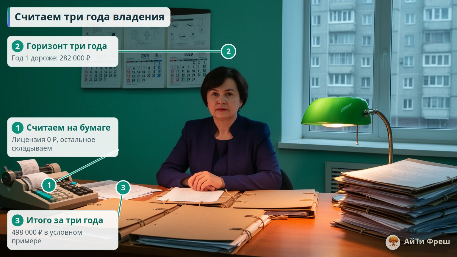 Бухгалтер с калькулятором, папками и настенным календарём считает затраты на три года