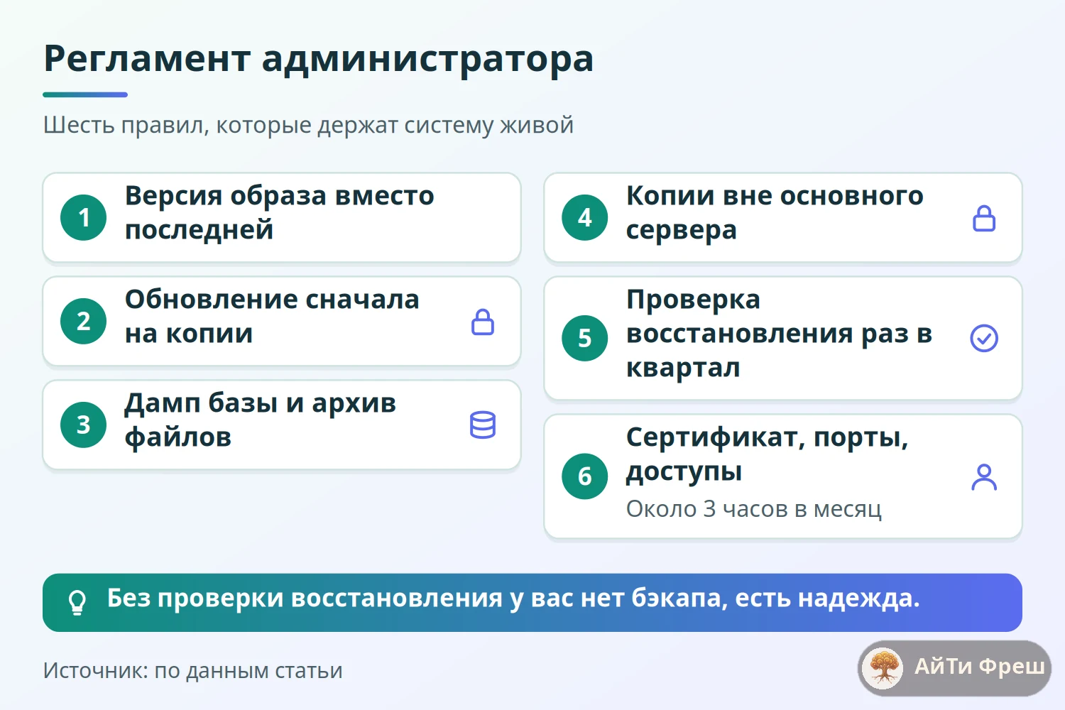 Чек-лист регламента администратора: версии образов, копии вне сервера, проверка восстановления раз в квартал
