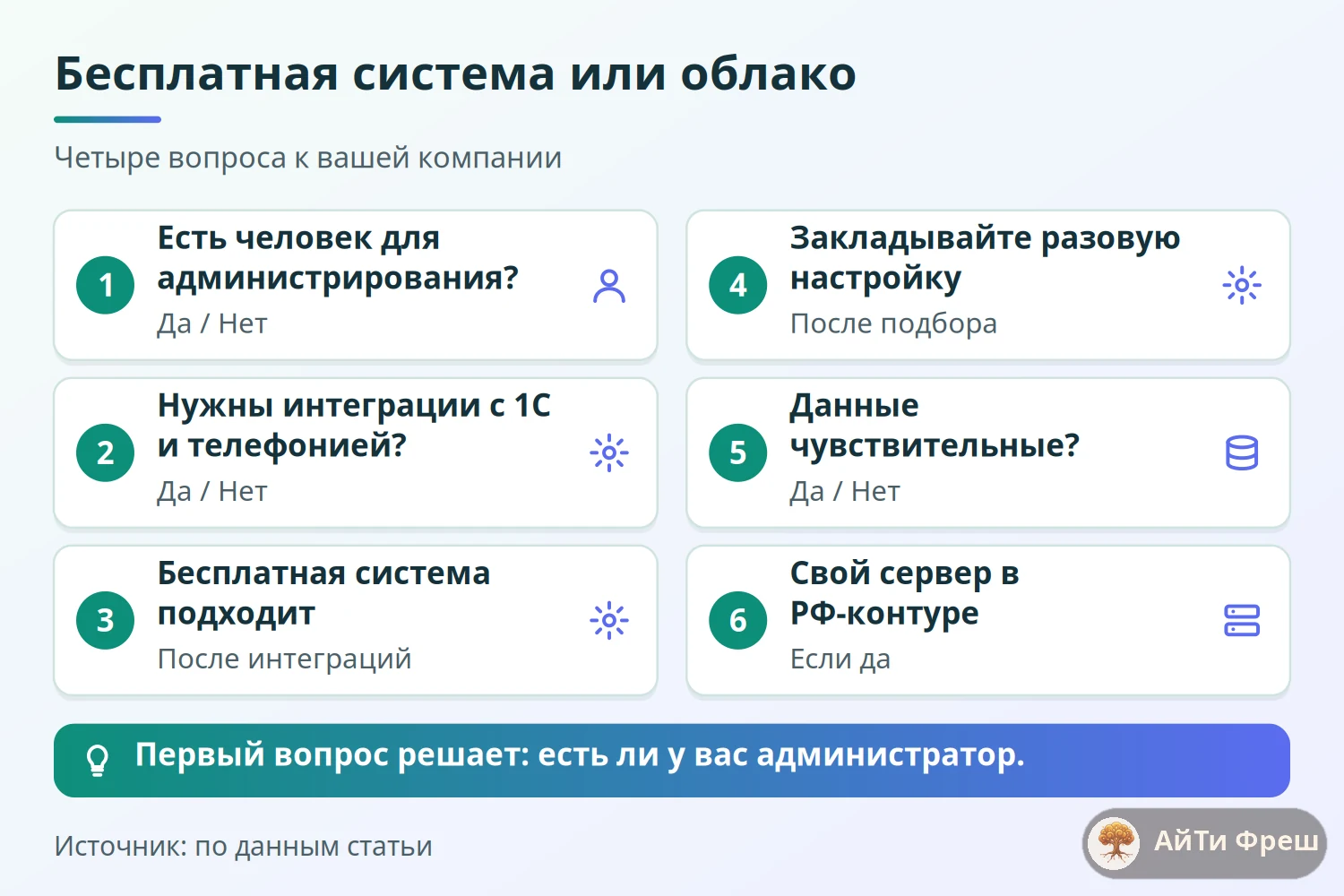 Дерево решений выбора между бесплатной системой на своём сервере и облачной подпиской
