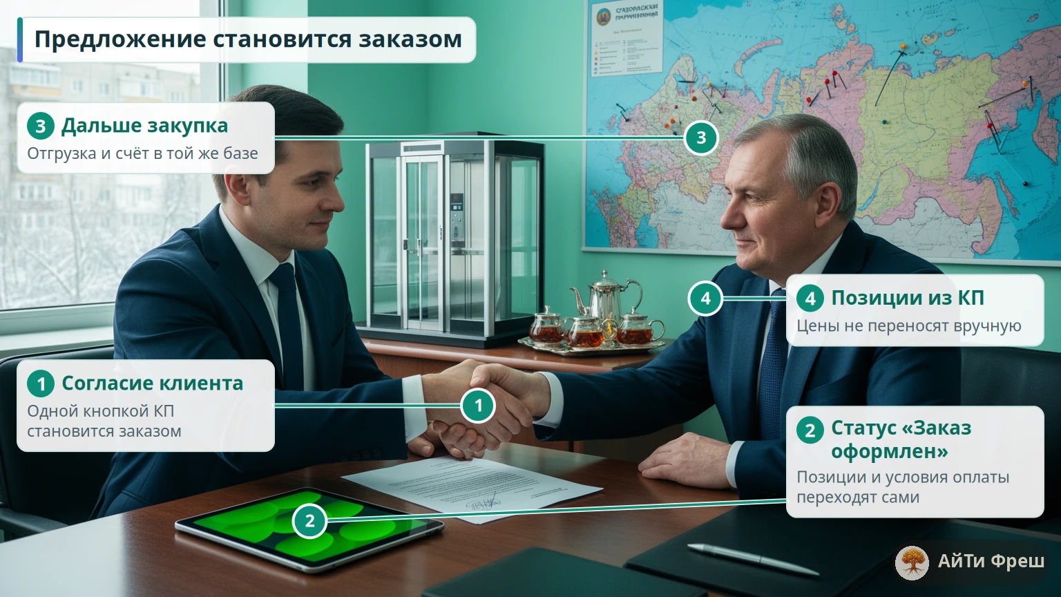 Менеджер и клиент пожимают руки над подписанным документом: согласованное предложение становится заказом покупателя