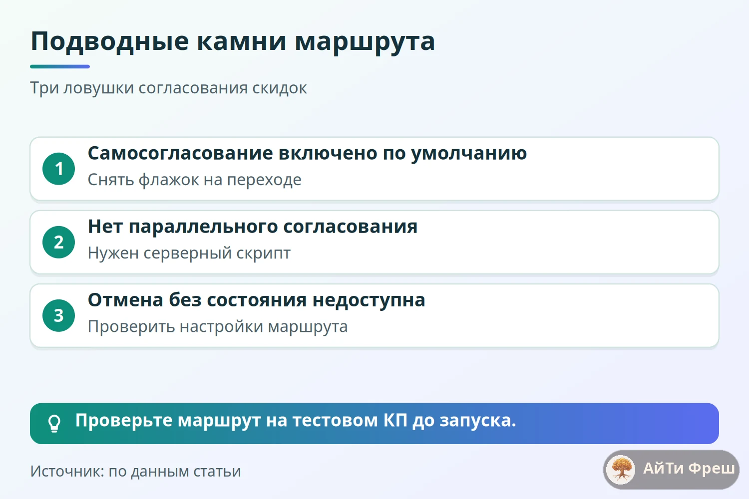 Чек-лист ловушек маршрута согласования: самосогласование, параллельные согласующие и отмена документа