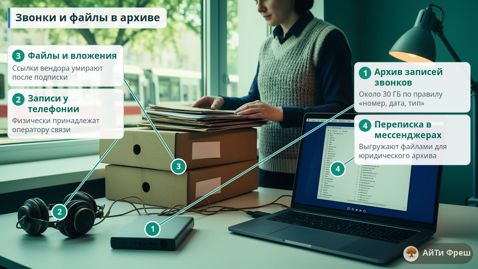 Внешний диск, наушники и архивные коробки на столе сотрудника: записи звонков и файлы сохраняют отдельным архивом