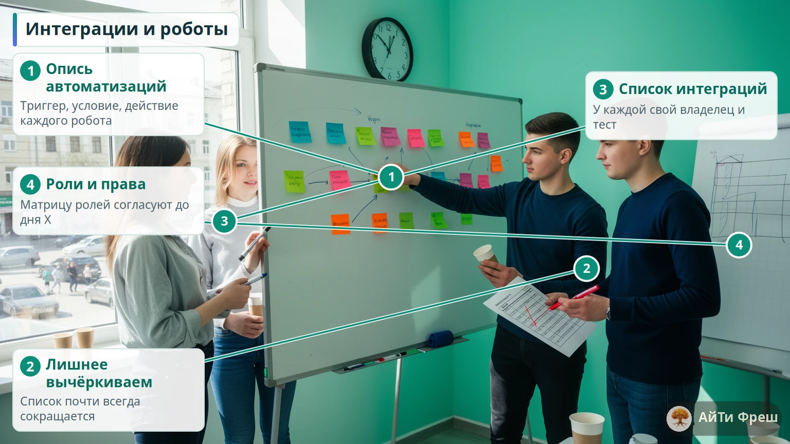 Команда у доски выписывает интеграции и роботов старой системы и вычёркивает ненужные сценарии красной ручкой