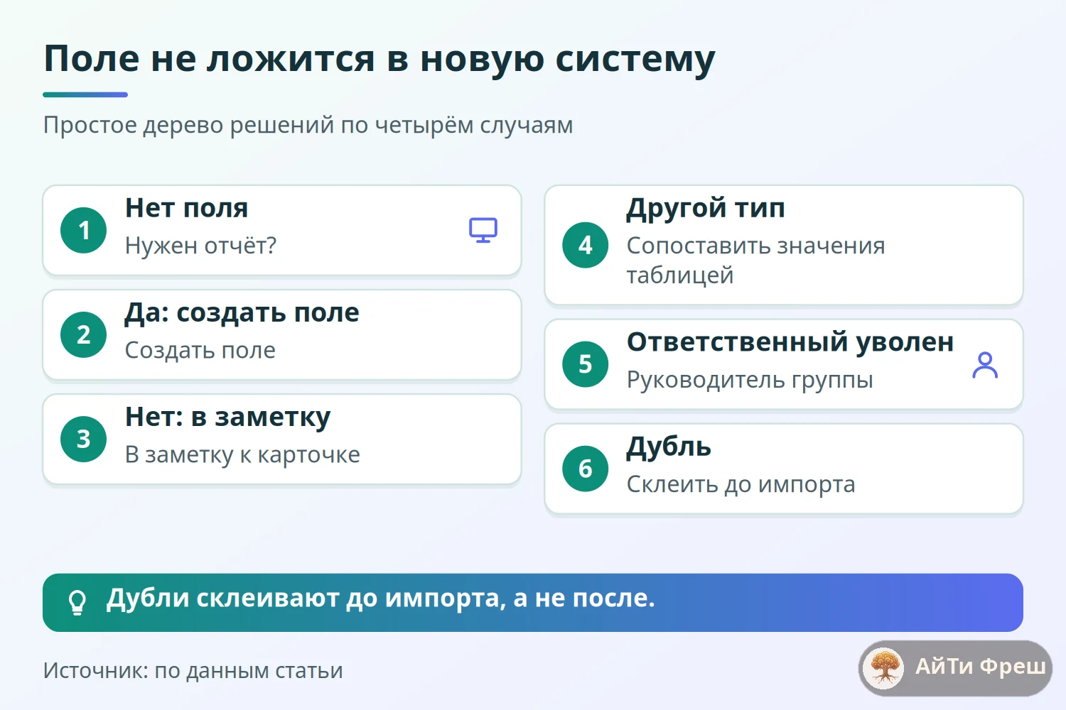 Дерево решений для поля из старой системы: создать поле, положить в заметку, сопоставить значения или склеить дубль