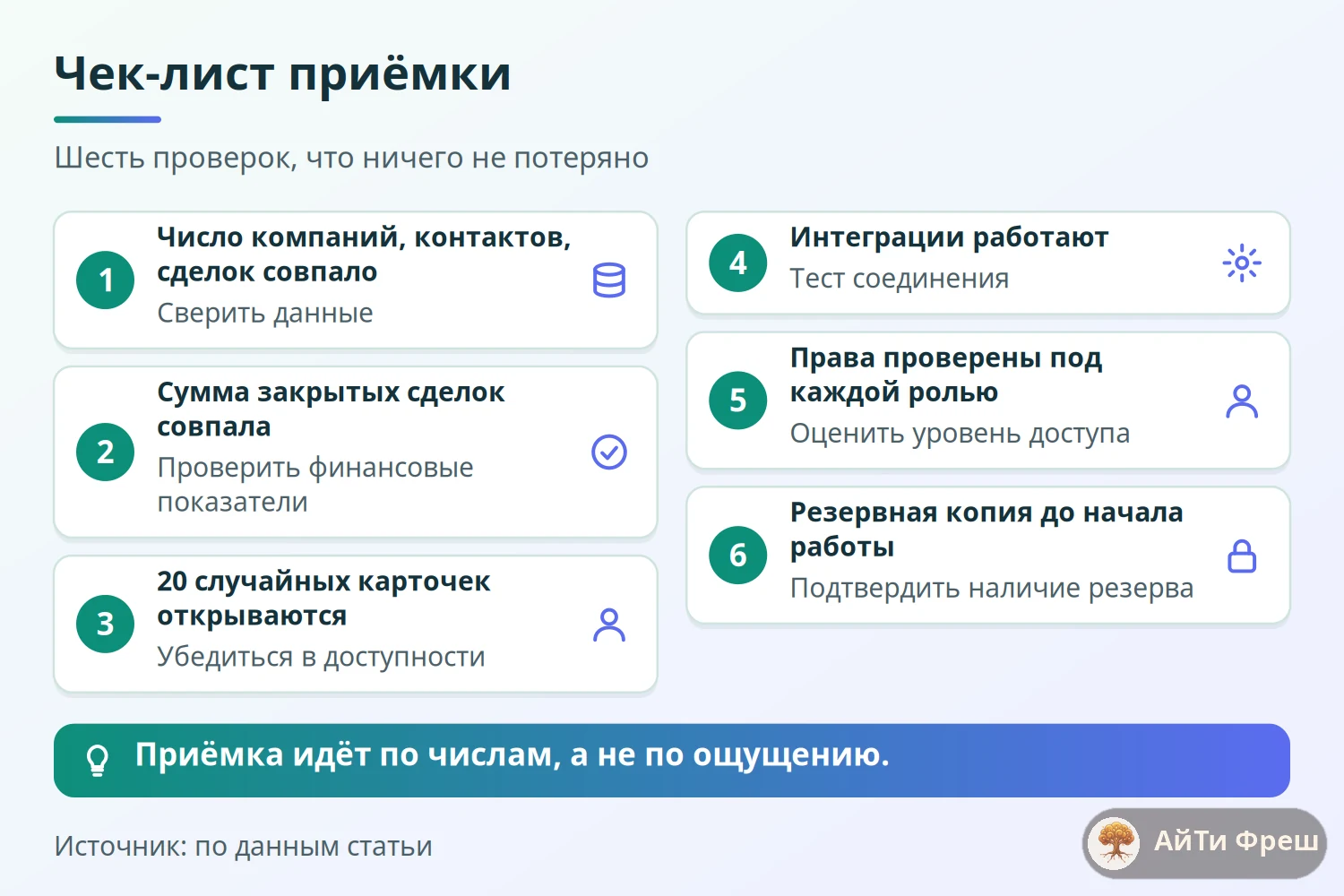 Чек-лист приёмки переезда: совпадение чисел и сумм, проверка карточек, интеграций, прав и резервная копия