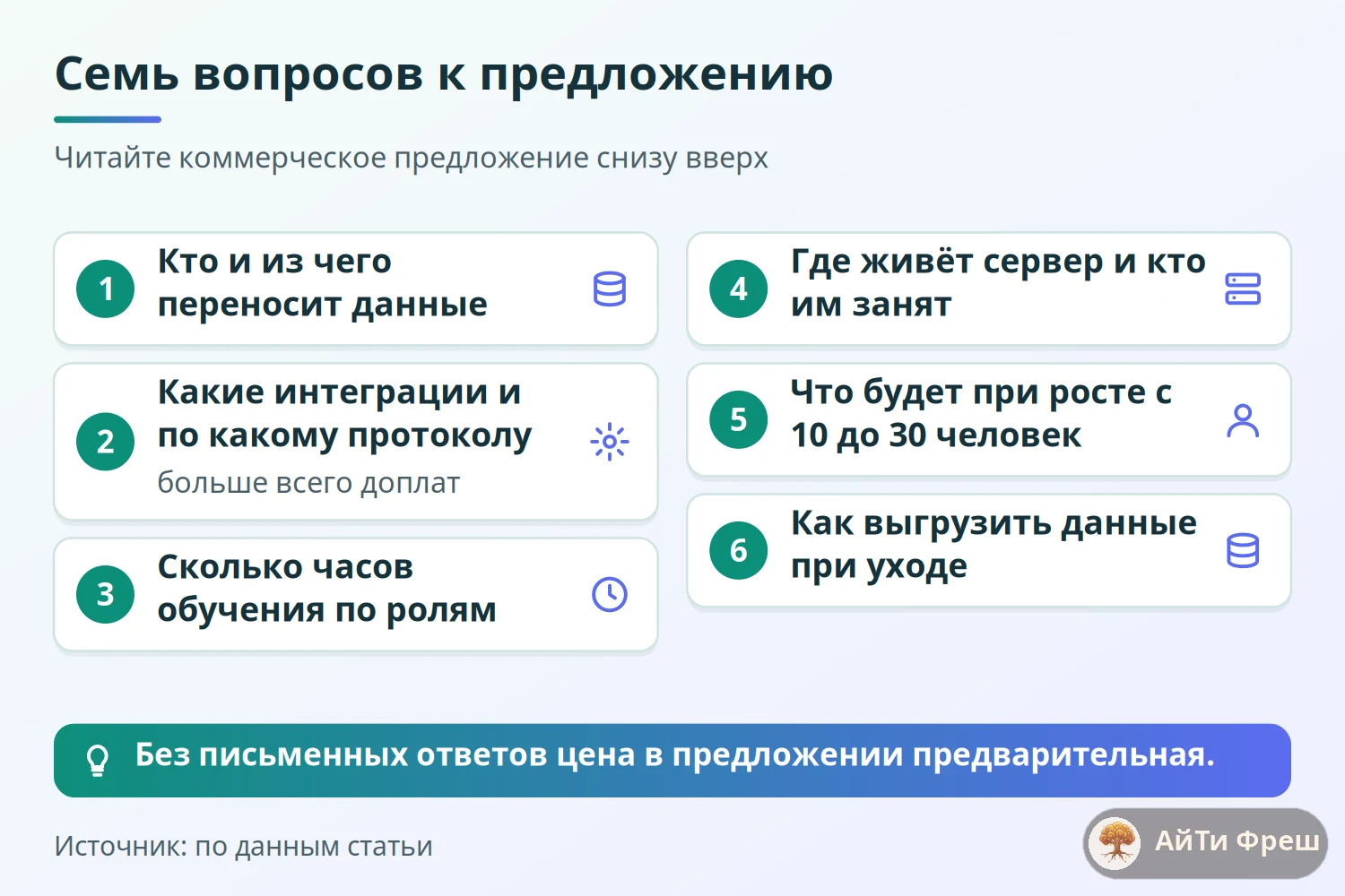 Чек-лист из семи вопросов к коммерческому предложению на внедрение, два дают больше всего доплат