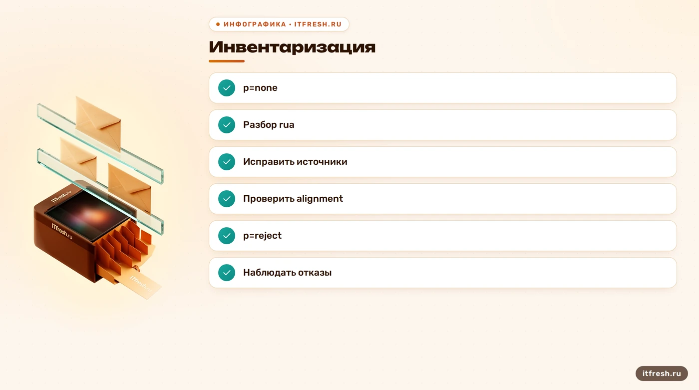 Порядок перехода от DMARC p=none к p=reject