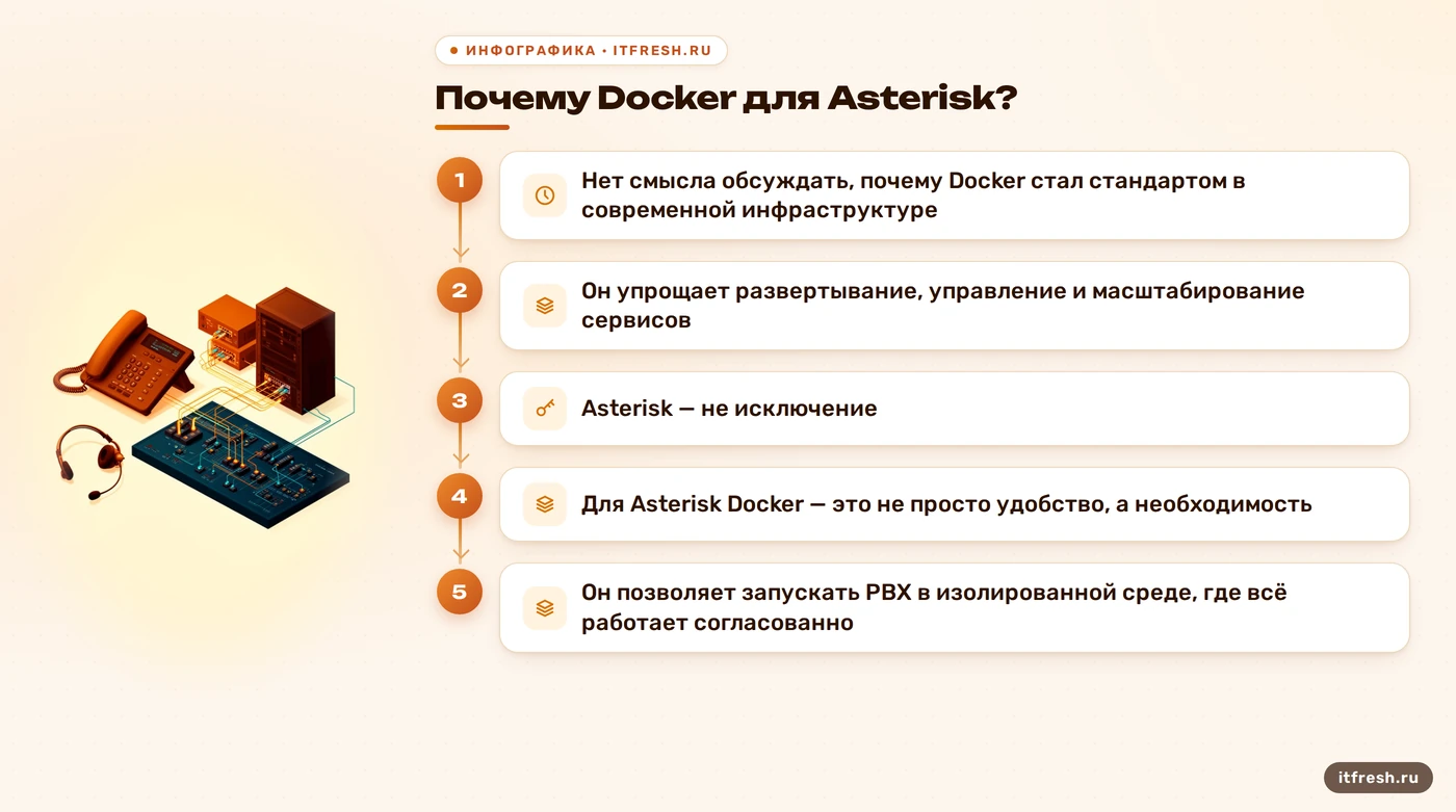 Почему Docker для Asterisk?: Нет смысла обсуждать, почему Docker стал стандартом в современной инфраструктуре