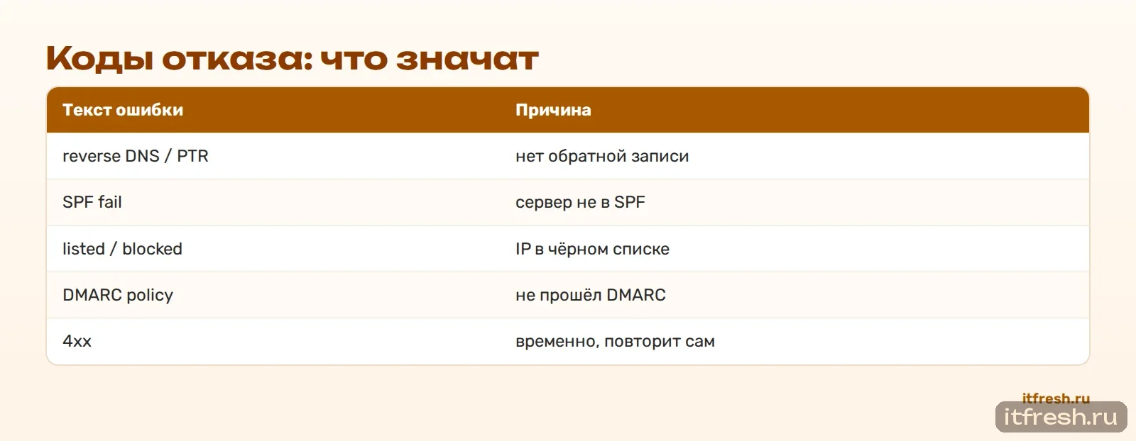 Коды отказа: что значат