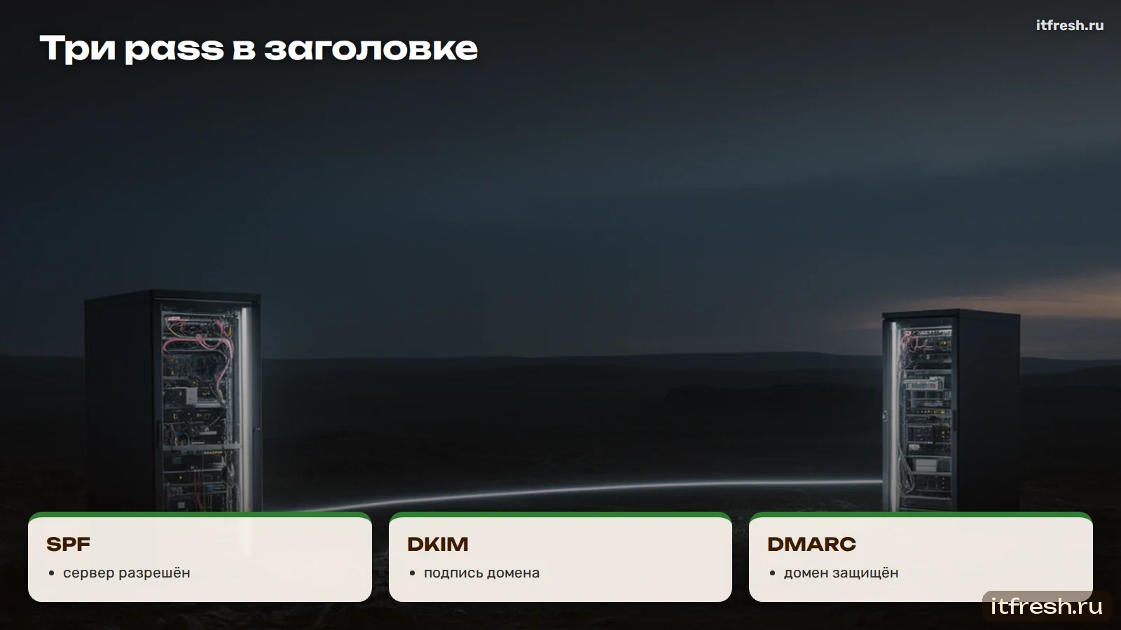 Три pass в заголовке