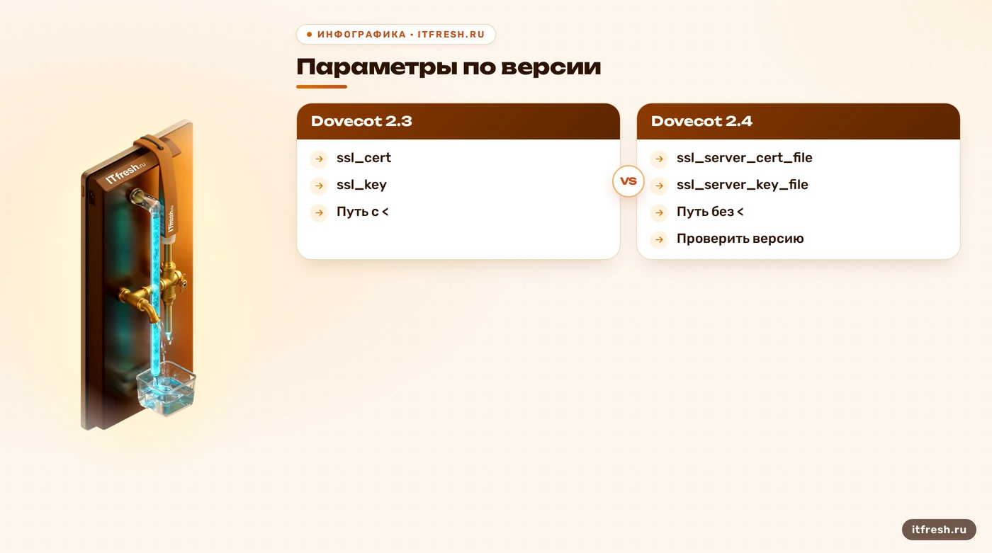 Сравнение параметров TLS в Dovecot 2.3 и 2.4.