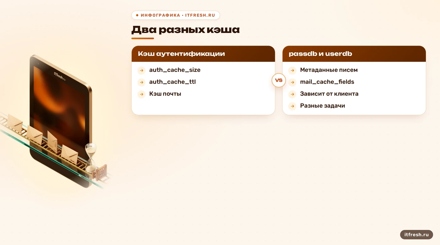 Сравнение аутентификационного и почтового кэша Dovecot