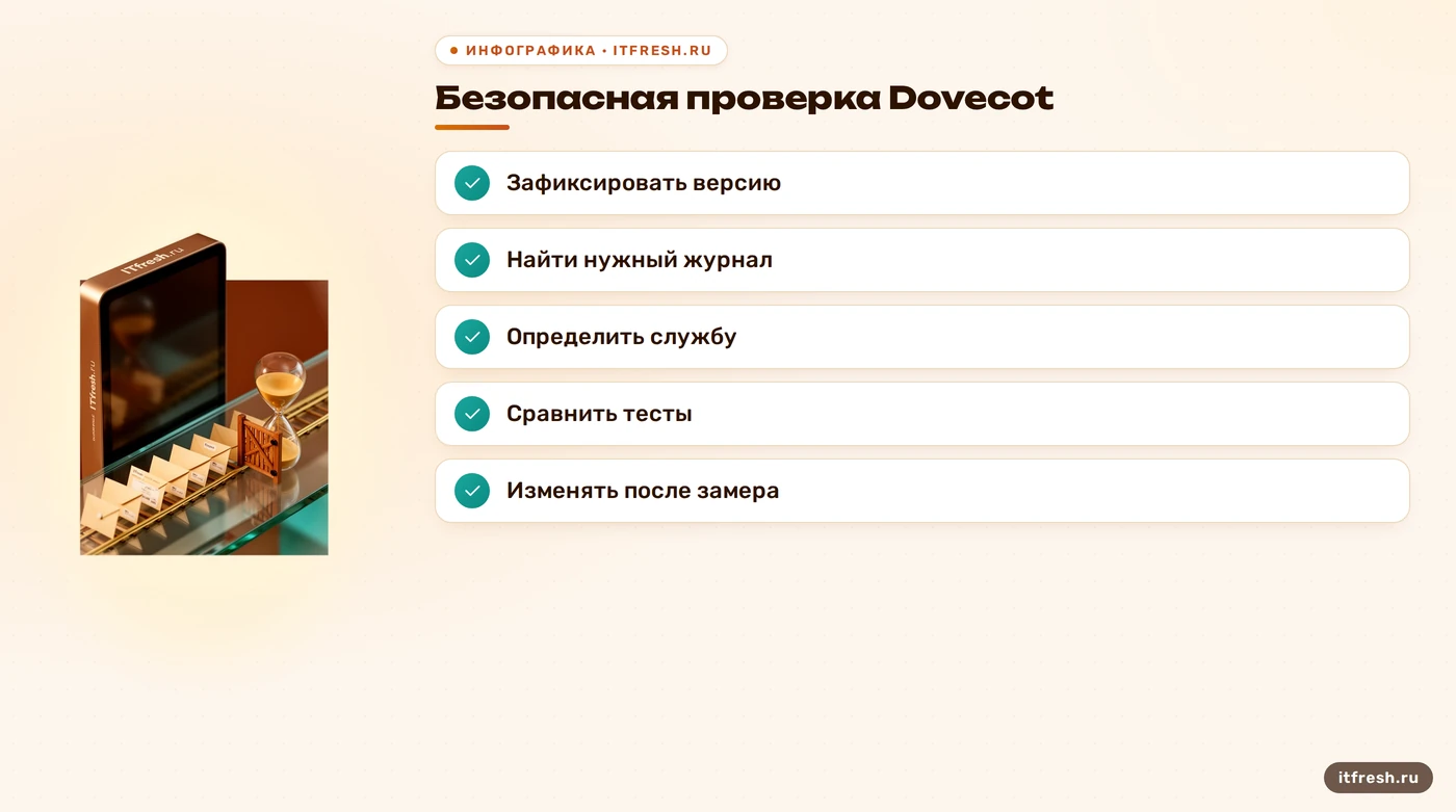 Чек-лист диагностики производительности Dovecot