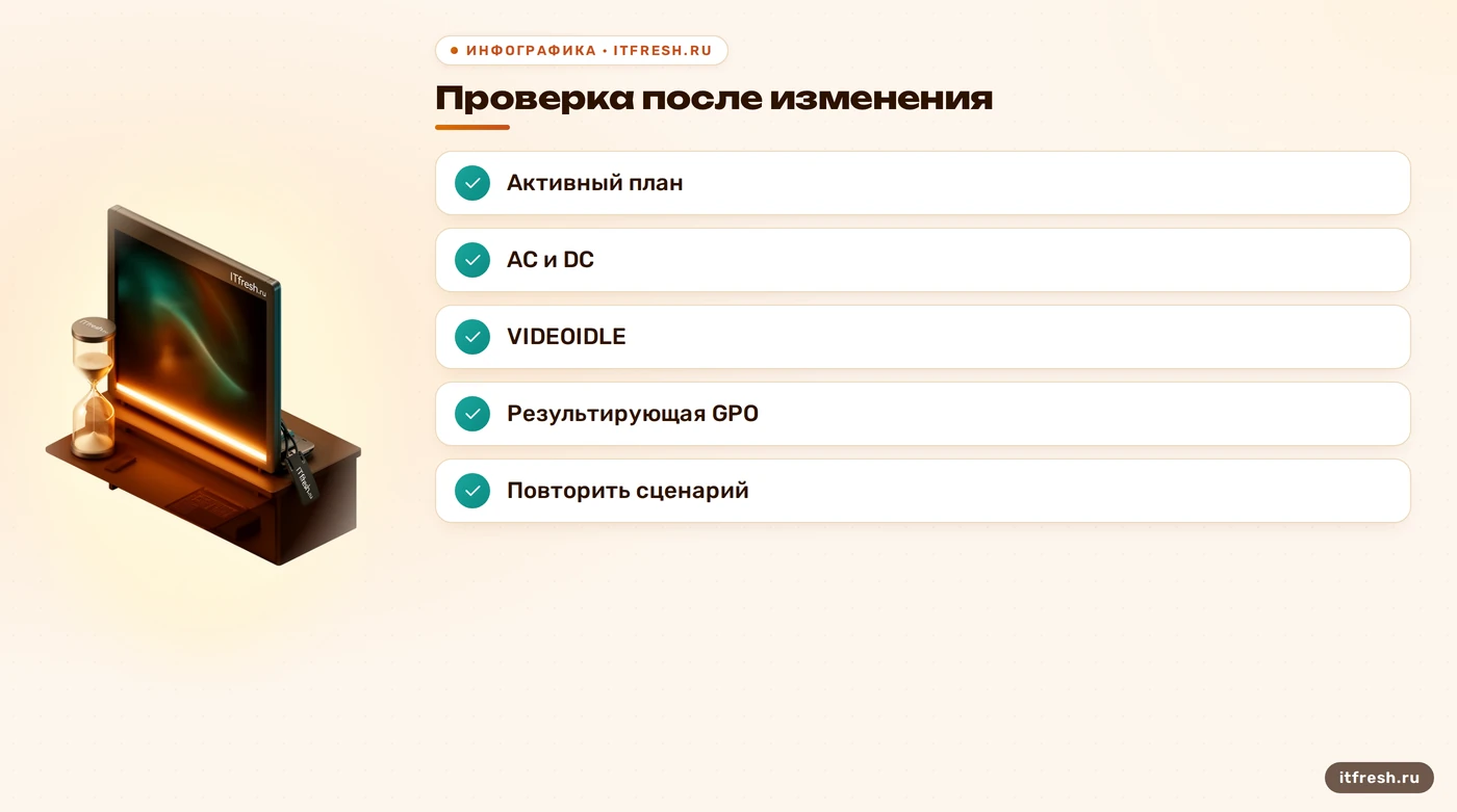 Чек-лист проверки таймаута дисплея и GPO в Windows 11