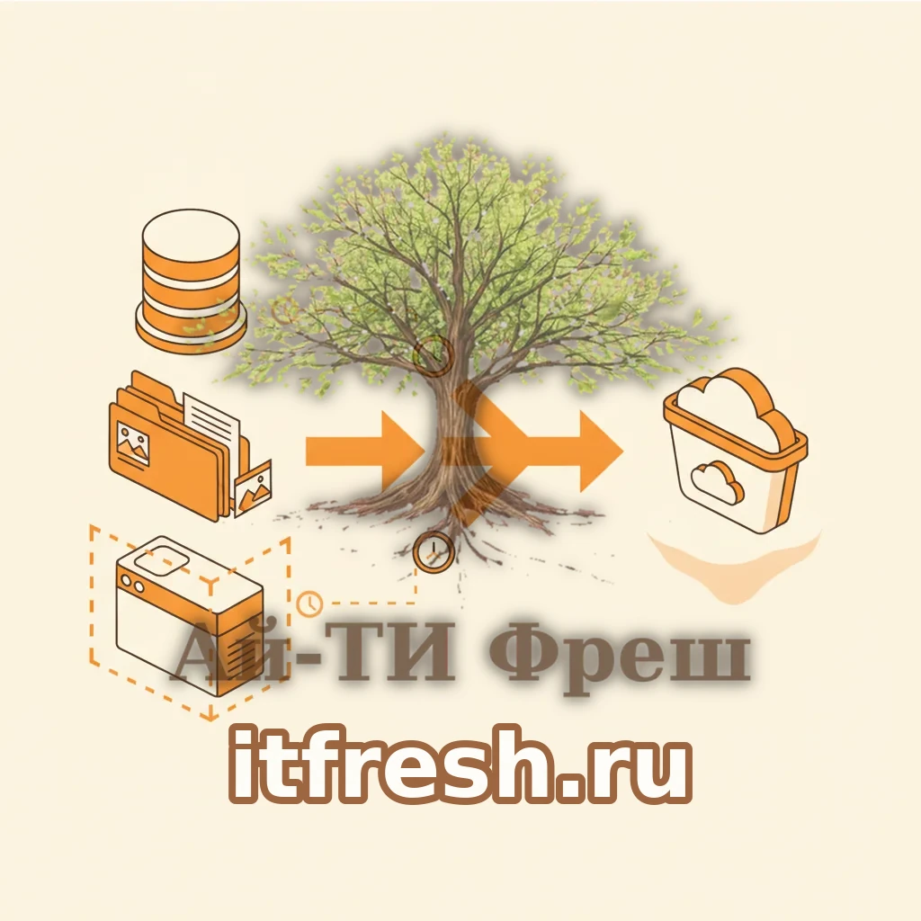 Схема трёх слоёв резервного копирования Odoo: база, filestore и снапшот VM с выгрузкой на внешнее хранилище