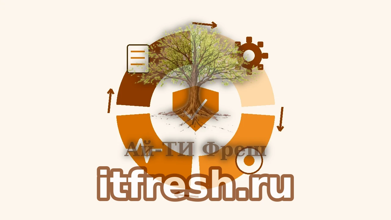 Круговой цикл эксплуатации Snipe-IT из четырёх секторов — обновления, бэкапы, мониторинг и аудит данных — с щитом в центре