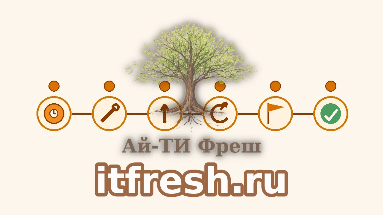 Таймлайн обновления SuiteCRM из шести шагов: бэкап, maintenance-окно, upgrade через CLI, Quick Repair and Rebuild, переустановка русского пакета, smoke-тест