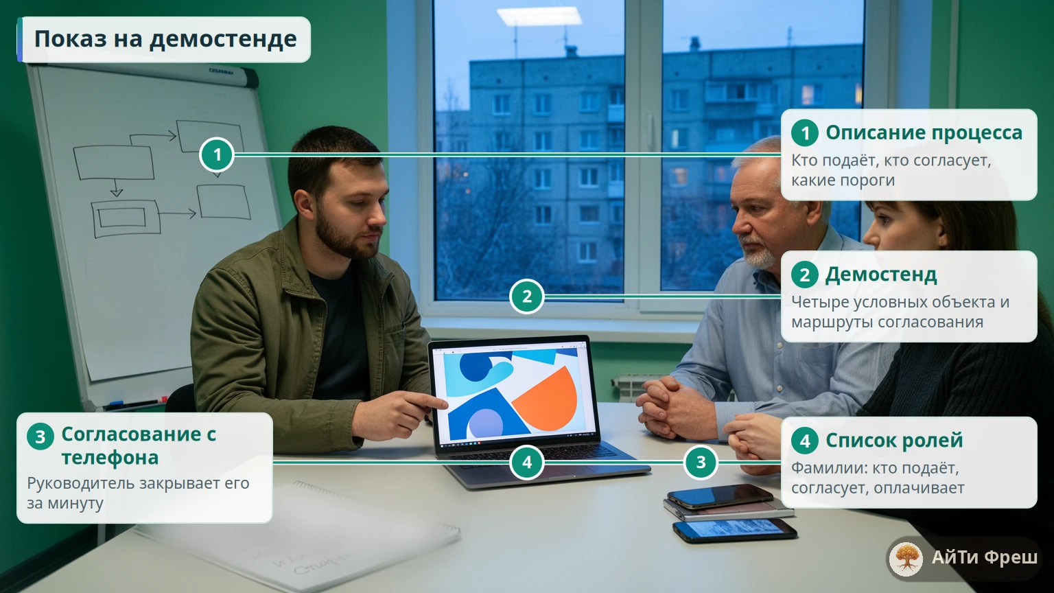 Инженер показывает на ноутбуке демостенд директору и руководителю проекта, на столе блокнот со списком ролей и смартфон