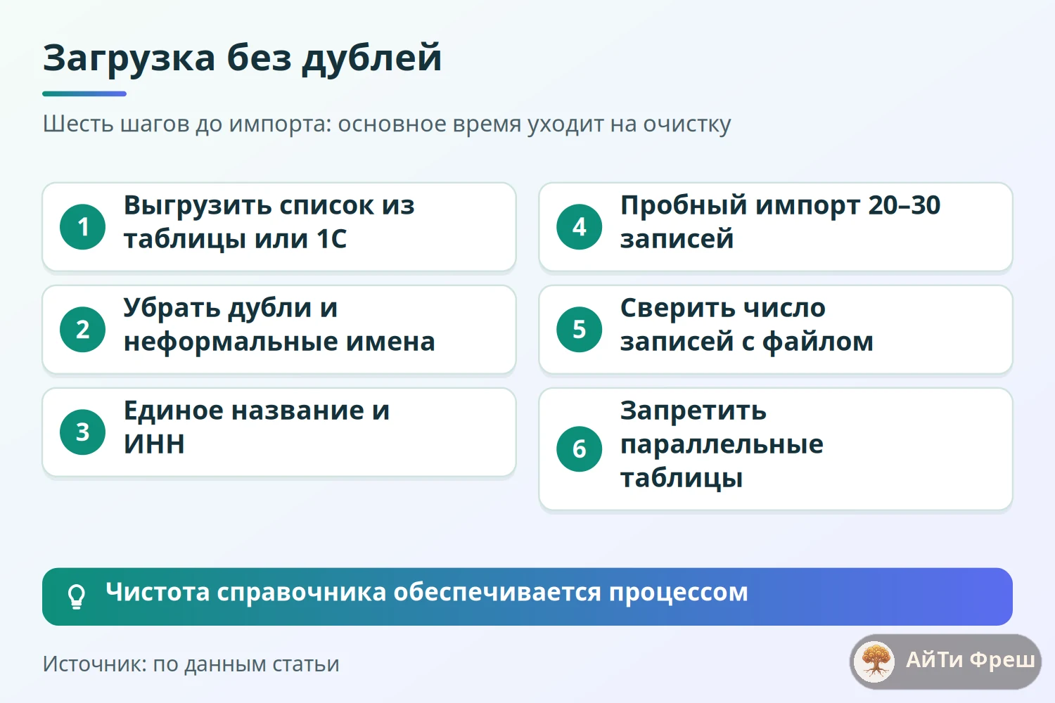 Чек-лист загрузки поставщиков в ERPNext без дублей: очистка, пробный импорт, сверка с файлом