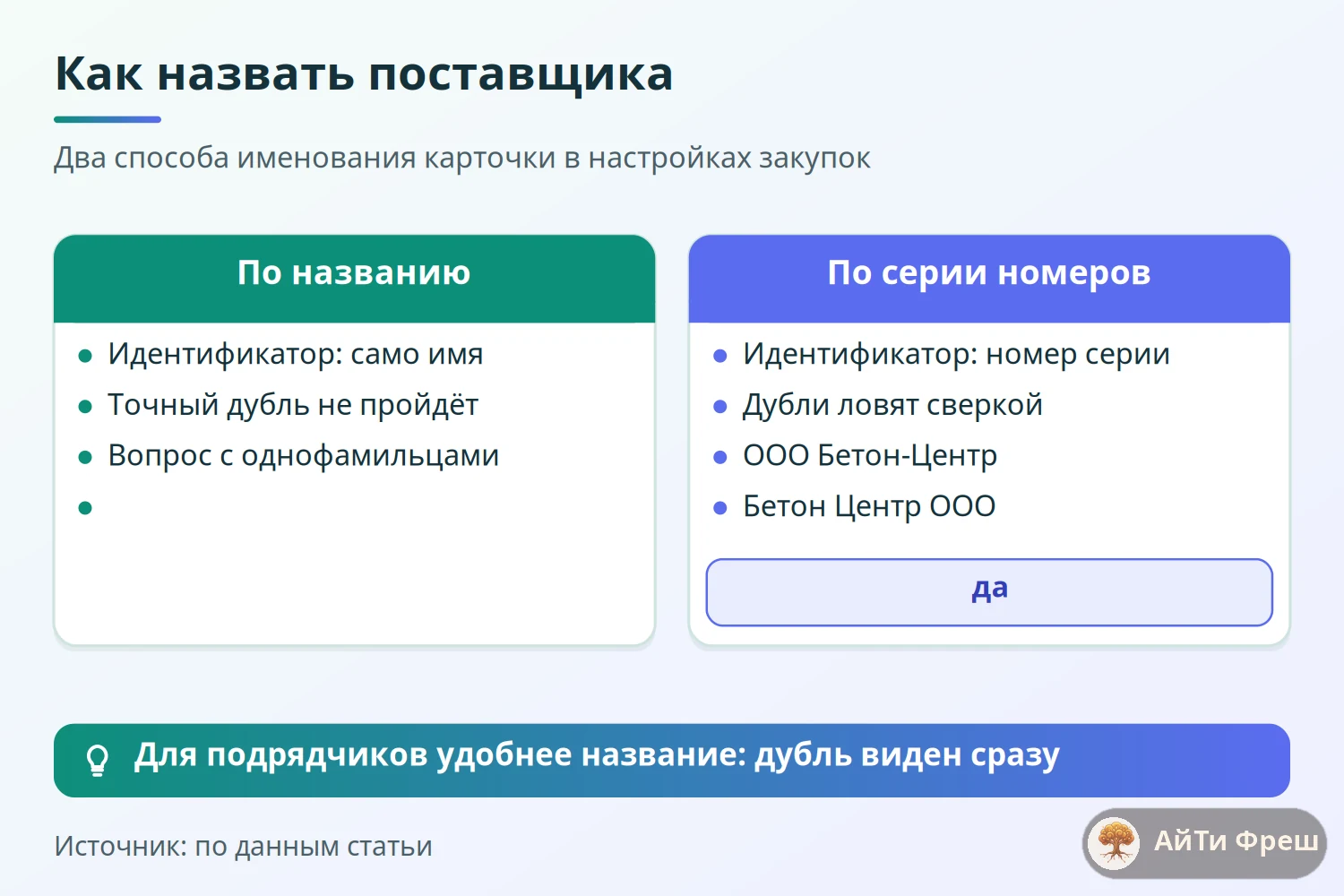 Сравнение двух способов именования поставщика в ERPNext: по названию и по серии номеров