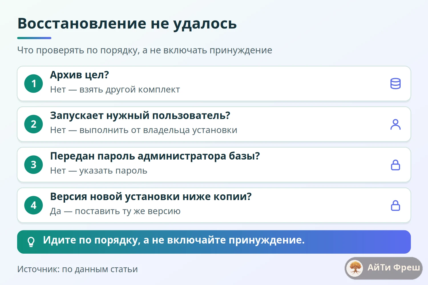 Дерево проверок при неудачном восстановлении: целостность архива, пользователь, пароль базы, версия системы