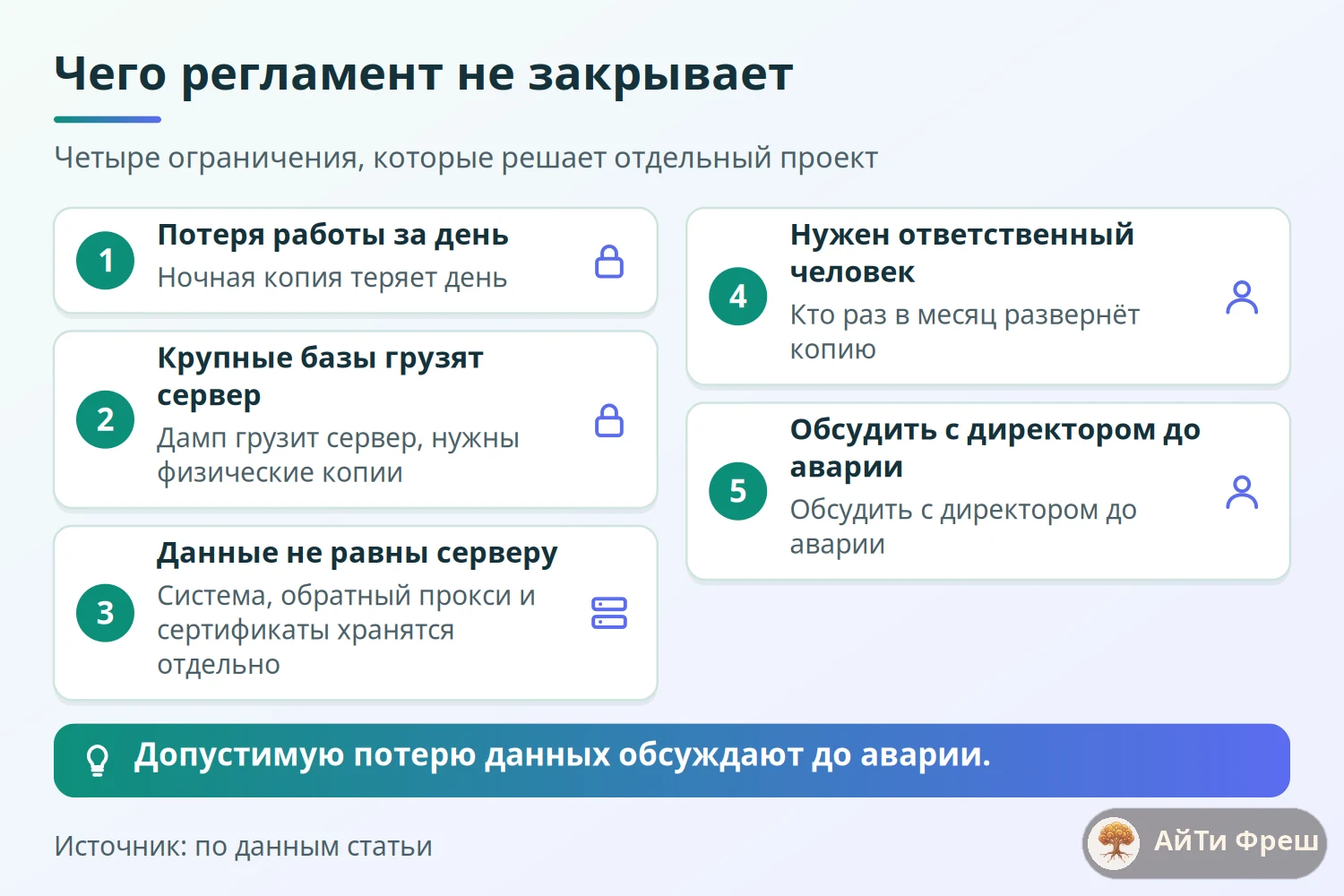 Четыре ограничения регламента копий: потеря за день, крупные базы, копия сервера, ответственный человек