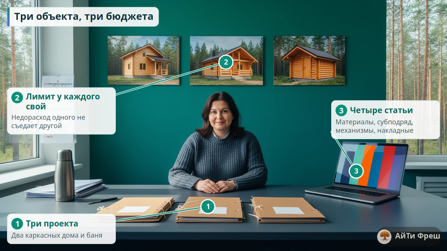Руководитель проектов у стола с тремя папками объектов, на стене фото двух домов и бани