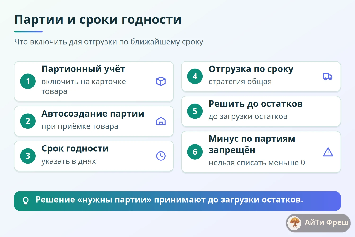 Чек-лист настройки партионного учёта в ERPNext: что включить и три ловушки со сроками годности