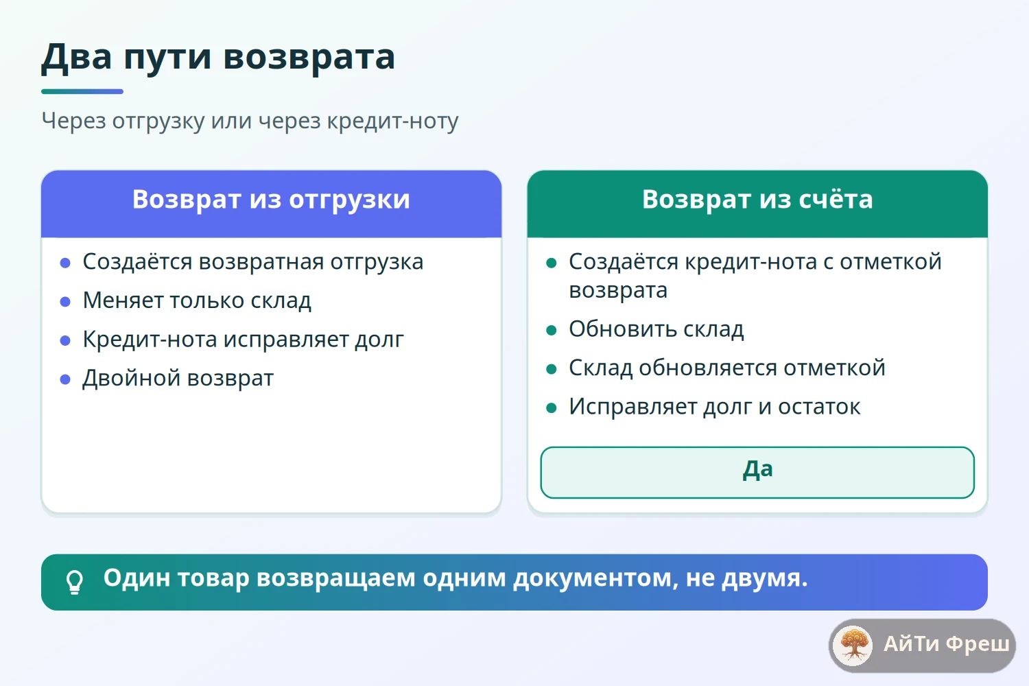 Сравнение двух способов возврата в ERPNext: возвратная отгрузка и кредит-нота с обновлением склада