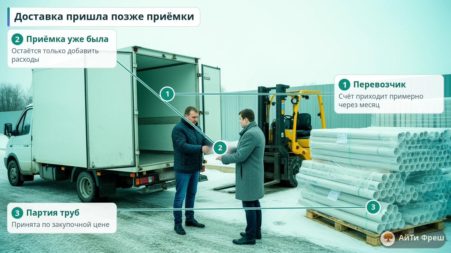 Водитель передаёт накладную кладовщику у открытого фургона, справа поддоны с трубами в плёнке