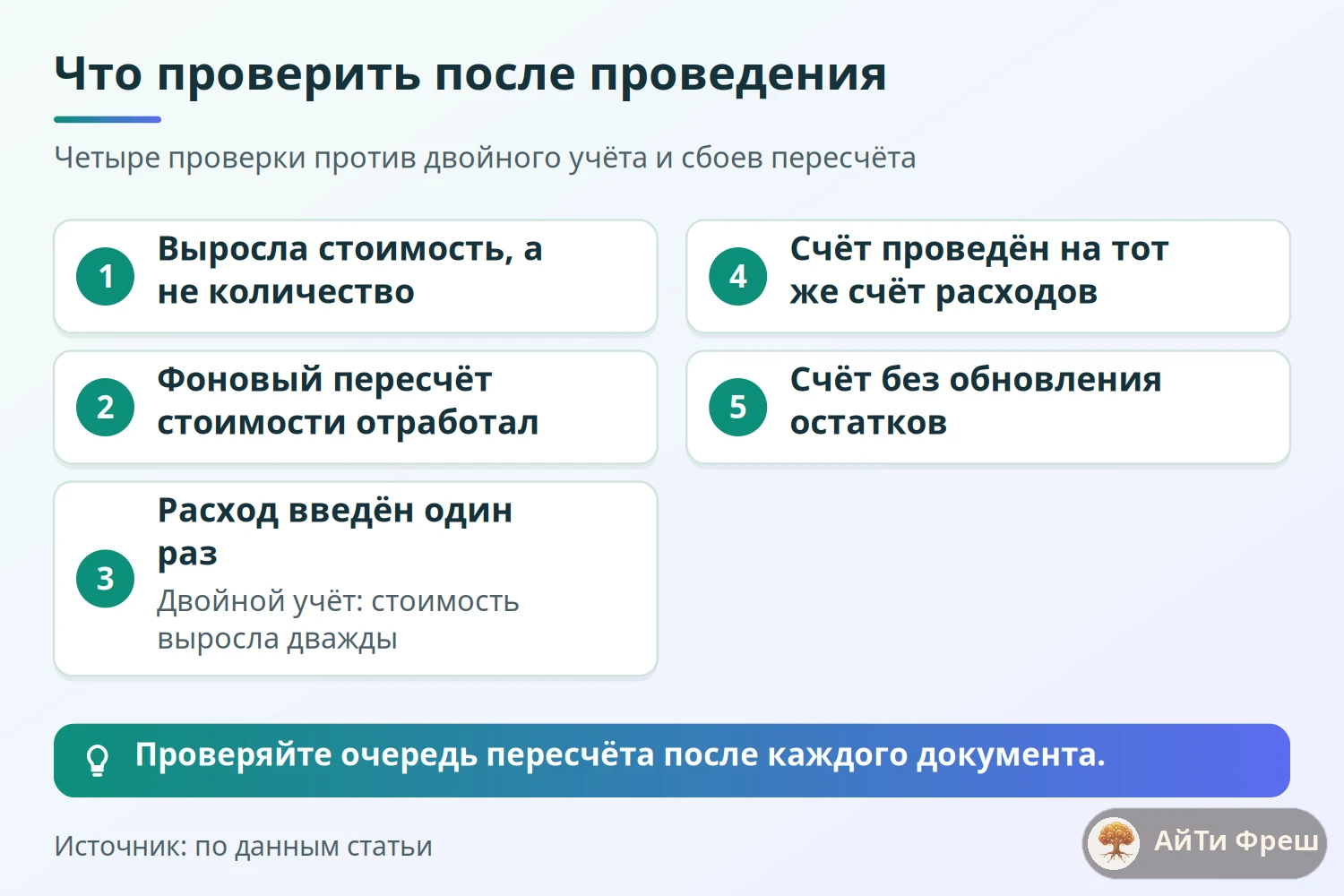 Чек-лист проверок после проведения документа расходов на доставку: стоимость, пересчёт, двойной учёт, счёт перевозчика
